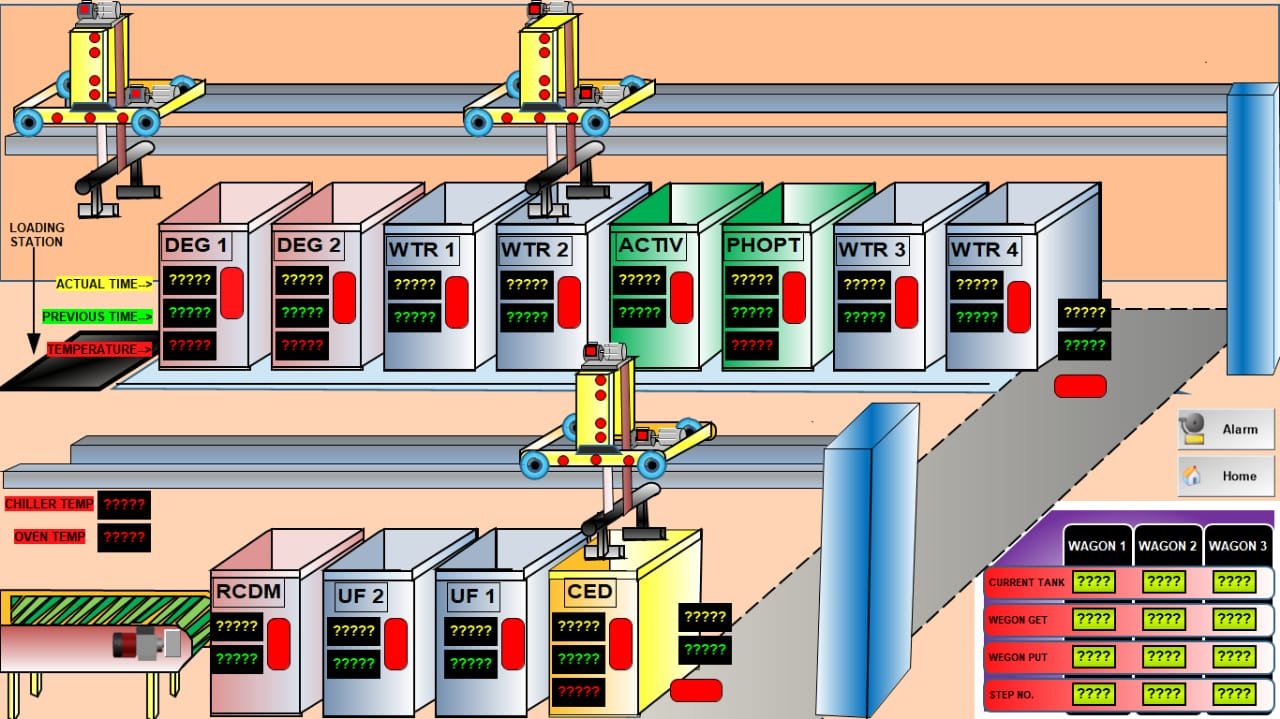 S.C.A.D.A Software set up by US Automation