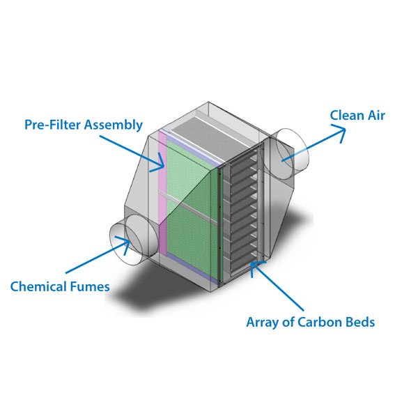 Dry Scrubber by US Automation